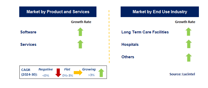 Infection Surveillance Solution by Segment